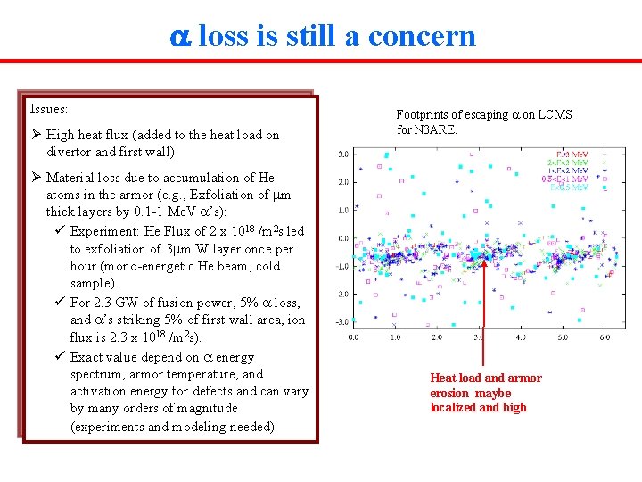 a loss is still a concern Issues: Ø High heat flux (added to the