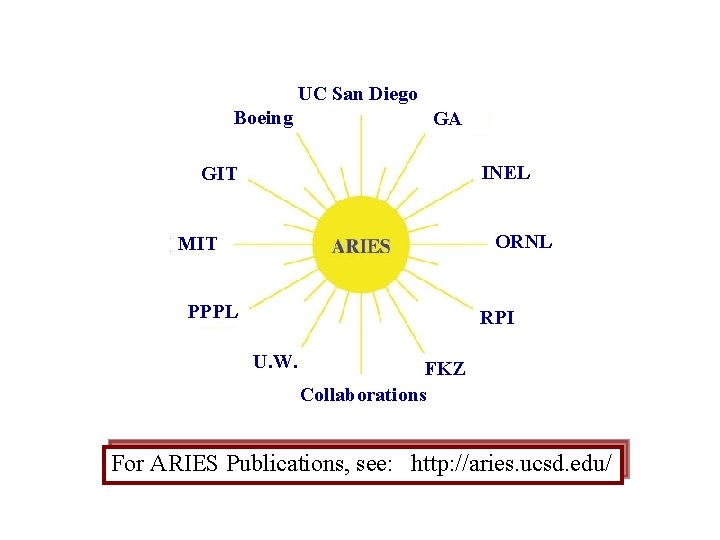 UC San Diego Boeing GA INEL GIT ORNL MIT PPPL RPI U. W. FKZ