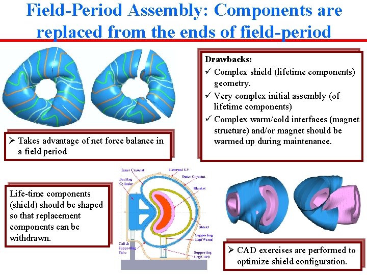 Field-Period Assembly: Components are replaced from the ends of field-period Ø Takes advantage of