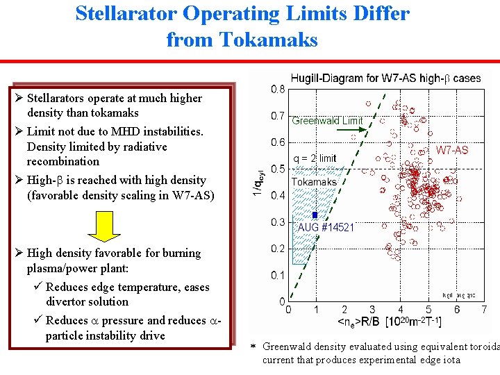 Stellarator Operating Limits Differ from Tokamaks Ø Stellarators operate at much higher density than