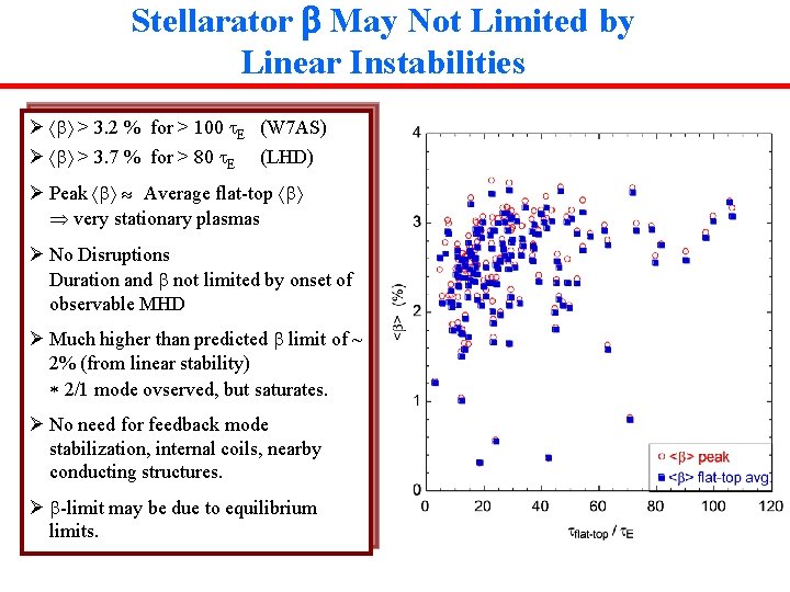 Stellarator b May Not Limited by Linear Instabilities Ø b > 3. 2 %