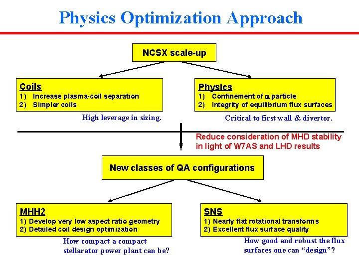 Physics Optimization Approach NCSX scale-up Coils Physics 1) Increase plasma-coil separation 2) Simpler coils