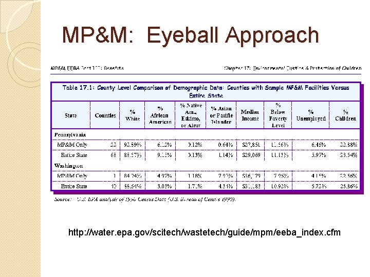 MP&M: Eyeball Approach http: //water. epa. gov/scitech/wastetech/guide/mpm/eeba_index. cfm 