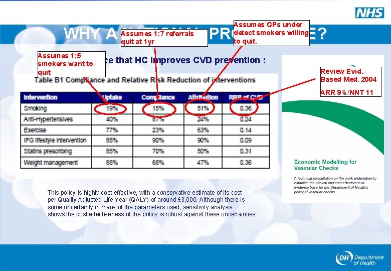 Assumes GPs under detect smokers willing to quit. 1: 7 referrals WHY A Assumes