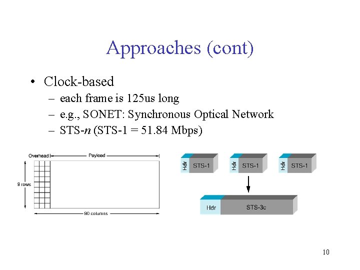 Approaches (cont) • Clock-based – each frame is 125 us long – e. g.