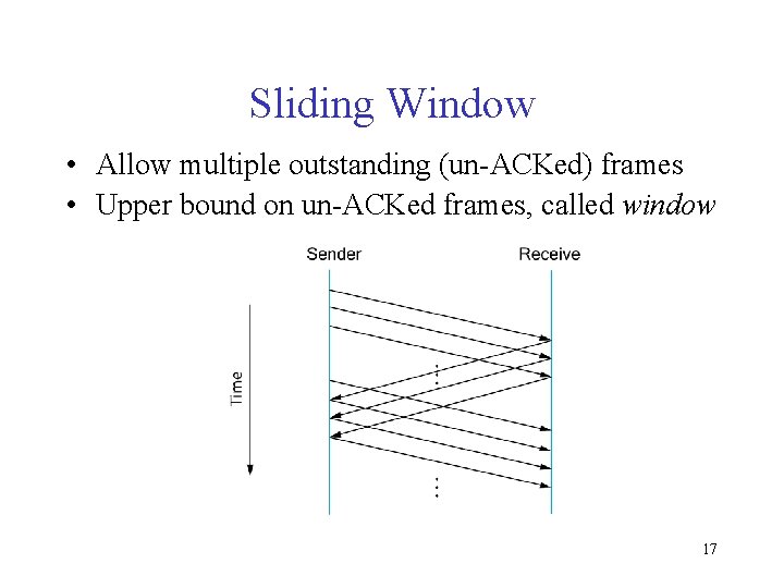 Sliding Window • Allow multiple outstanding (un-ACKed) frames • Upper bound on un-ACKed frames,