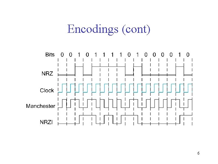 Encodings (cont) 6 