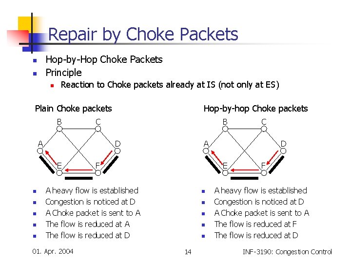 Repair by Choke Packets Hop-by-Hop Choke Packets Principle n n n Reaction to Choke