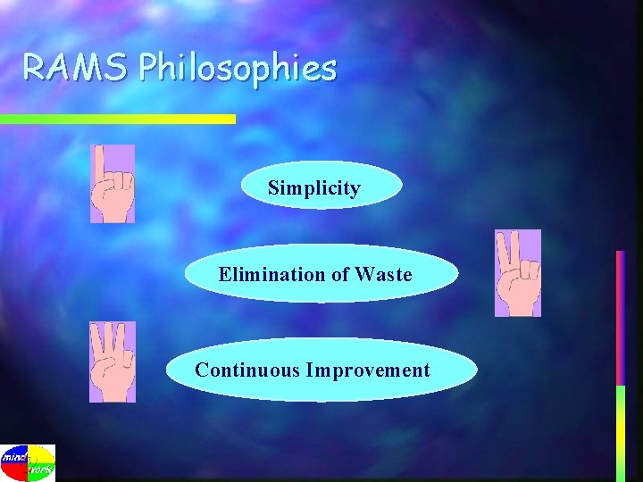 RAMS Philosophies Simplicity Elimination of Waste Continuous Improvement 