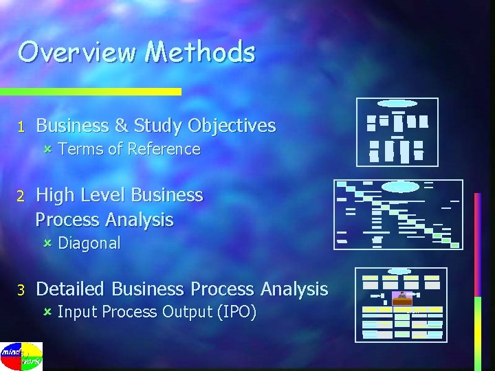 Overview Methods Terms of Reference 1 Business & Study Objectives û Terms of Reference