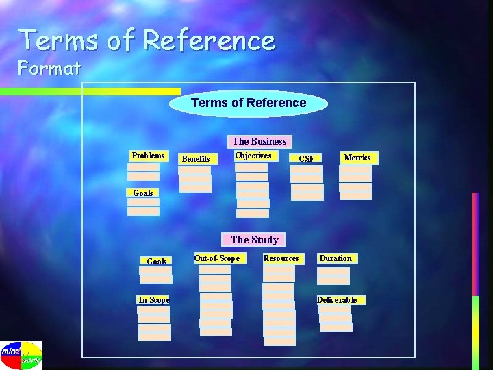 Terms of Reference Format Terms of Reference The Business Problems Benefits Objectives CSF Metrics