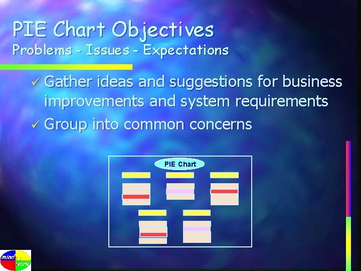 PIE Chart Objectives Problems - Issues - Expectations ü Gather ideas and suggestions for