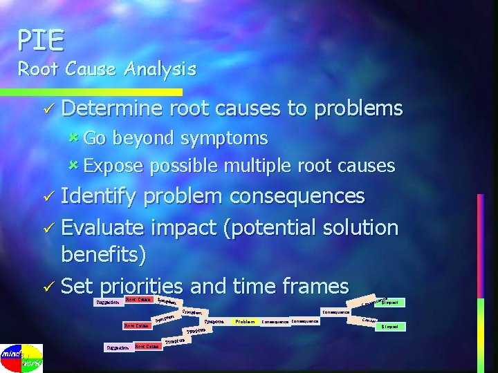 PIE Root Cause Analysis ü Determine root causes to problems û Go beyond symptoms