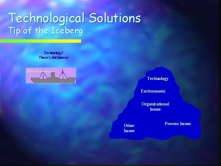 Technological Solutions Tip of the Iceberg Technology! !!! There’s answer ……. the? ? Technology