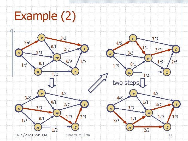 Example (2) v 3/6 0/1 2/3 s 1/5 3/3 w 0/1 u 4/6 t