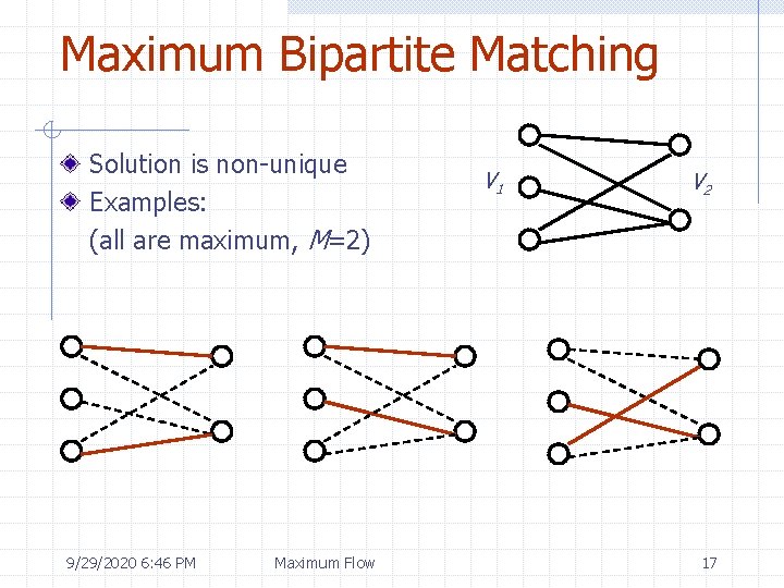 Maximum Bipartite Matching Solution is non-unique Examples: (all are maximum, M=2) 9/29/2020 6: 46