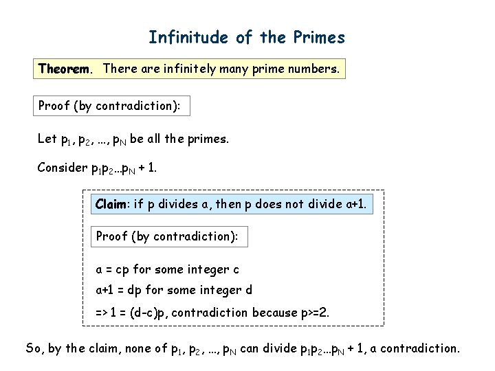 Infinitude of the Primes Theorem. There are infinitely many prime numbers. Proof (by contradiction):
