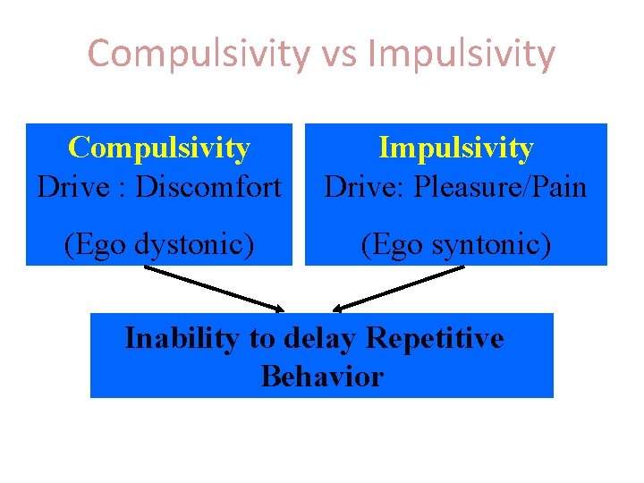 Compulsivity vs Impulsivity Compulsivity Drive : Discomfort Impulsivity Drive: Pleasure/Pain (Ego dystonic) (Ego syntonic)