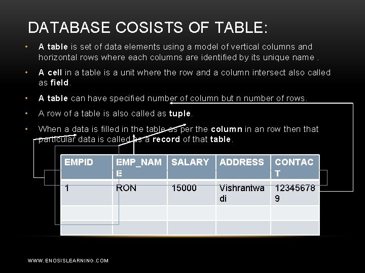 DATABASE COSISTS OF TABLE: • A table is set of data elements using a