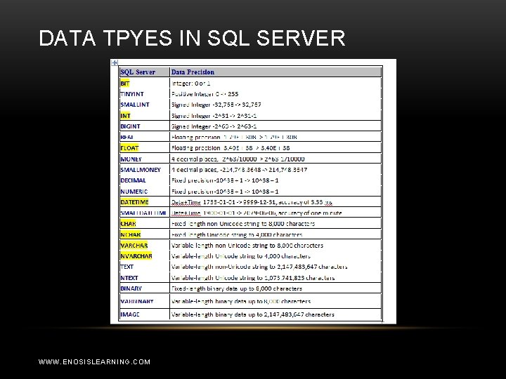 DATA TPYES IN SQL SERVER WWW. ENOSISLEARNING. COM 