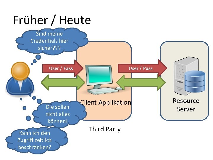 Früher / Heute Sind meine Credentials hier sicher? ? ? User / Pass Die