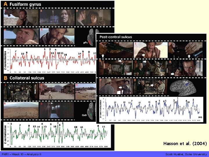 Hasson et al. (2004) FMRI – Week 10 – Analysis II Scott Huettel, Duke