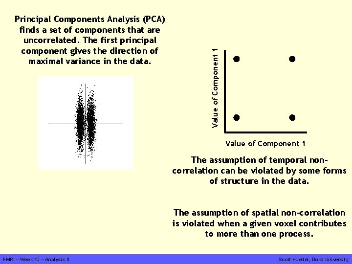 Value of Component 1 Principal Components Analysis (PCA) finds a set of components that