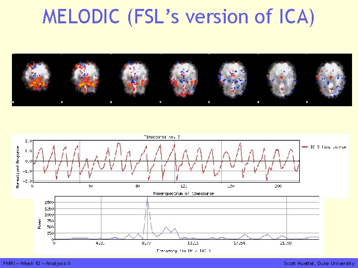 MELODIC (FSL’s version of ICA) FMRI – Week 10 – Analysis II Scott Huettel,
