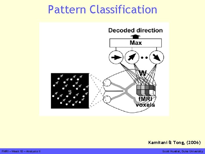 Pattern Classification Kamitani & Tong, (2006) FMRI – Week 10 – Analysis II Scott