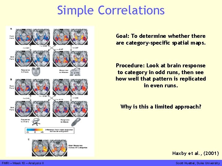 Simple Correlations Goal: To determine whethere are category-specific spatial maps. Procedure: Look at brain