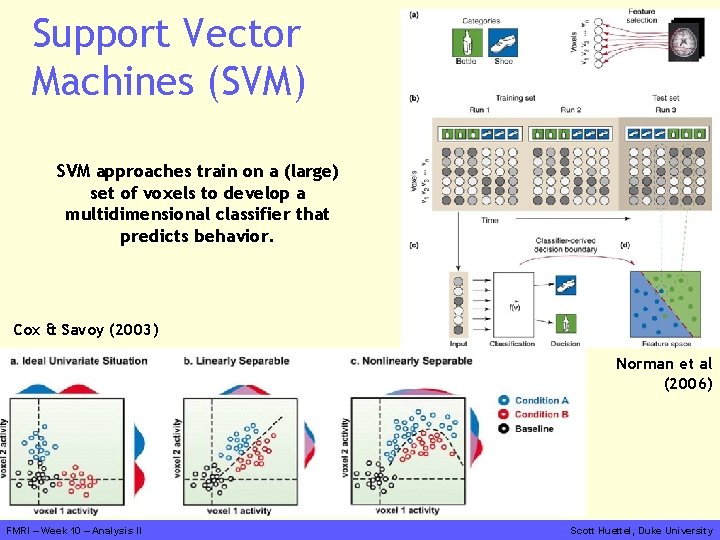 Support Vector Machines (SVM) SVM approaches train on a (large) set of voxels to