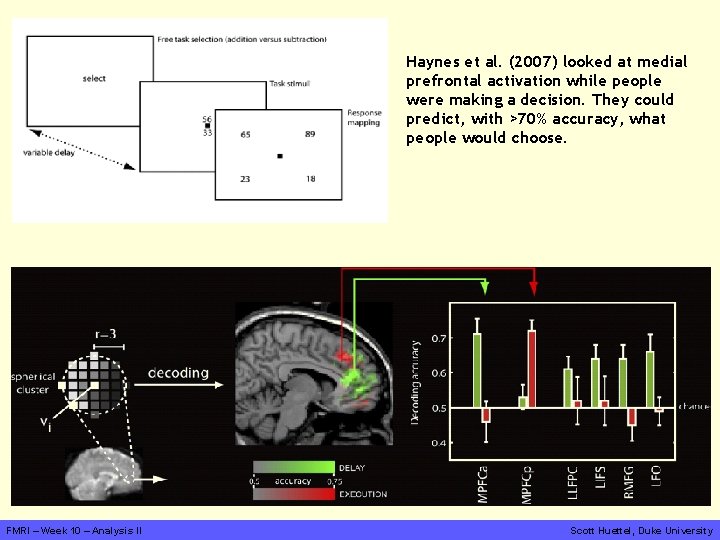 Haynes et al. (2007) looked at medial prefrontal activation while people were making a