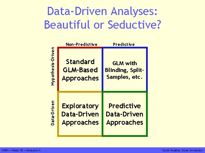 Data-Driven Analyses: Beautiful or Seductive? Data-Driven Hypothesis-Driven Non-Predictive FMRI – Week 10 – Analysis