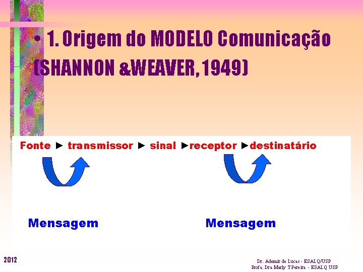  • 1. Origem do MODELO Comunicação (SHANNON &WEAVER, 1949) Fonte ► transmissor ►