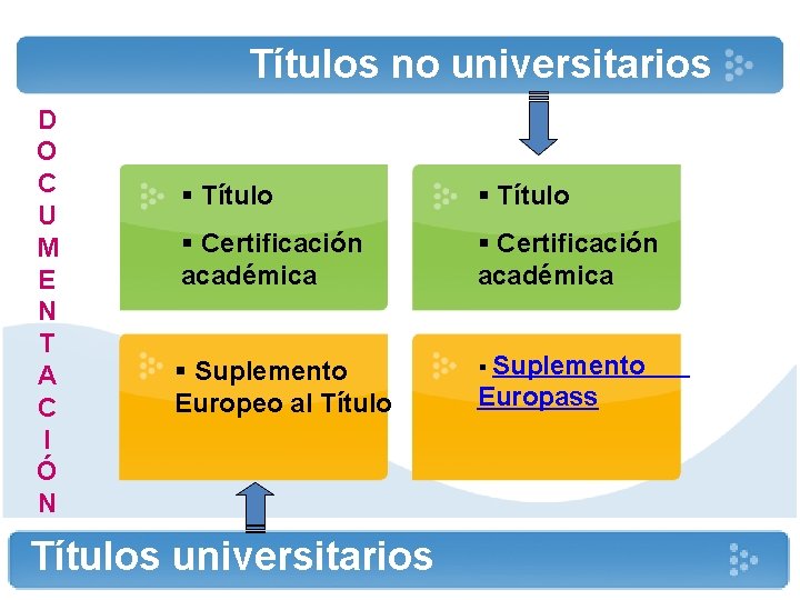 Títulos no universitarios D O C U M E N T A C I