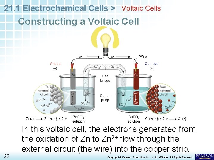 21. 1 Electrochemical Cells > Voltaic Cells Constructing a Voltaic Cell e– e– Wire