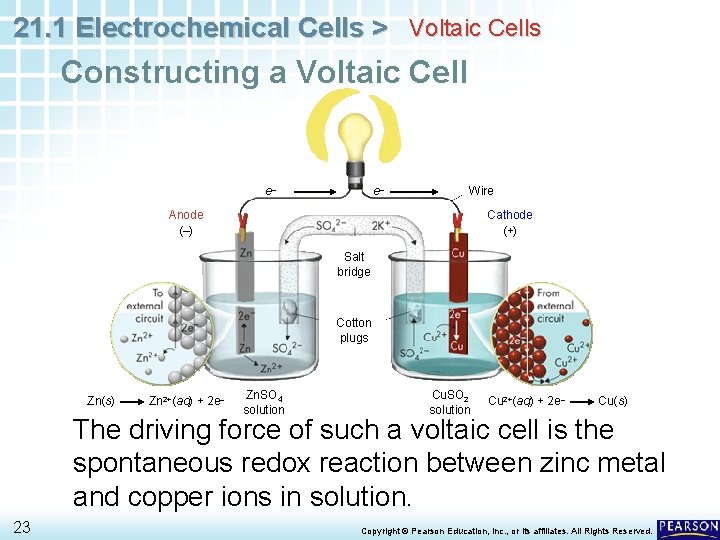 21. 1 Electrochemical Cells > Voltaic Cells Constructing a Voltaic Cell e– e– Wire