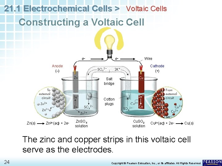 21. 1 Electrochemical Cells > Voltaic Cells Constructing a Voltaic Cell e– e– Wire