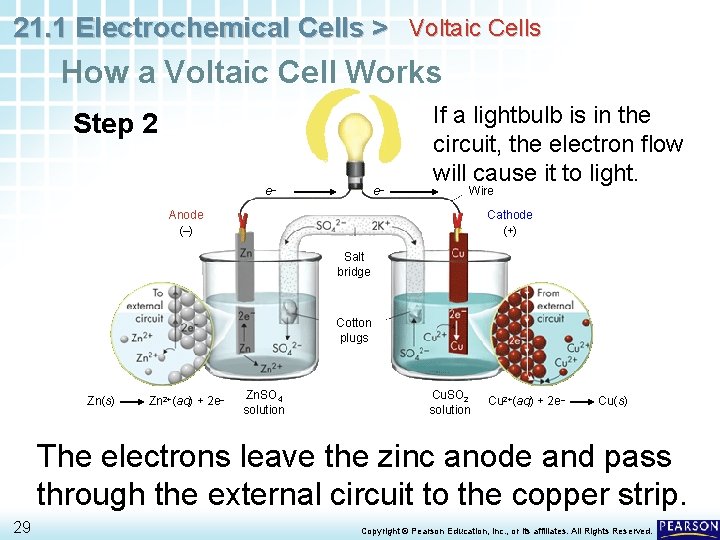 21. 1 Electrochemical Cells > Voltaic Cells How a Voltaic Cell Works Step 2