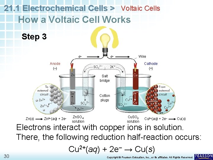 21. 1 Electrochemical Cells > Voltaic Cells How a Voltaic Cell Works Step 3