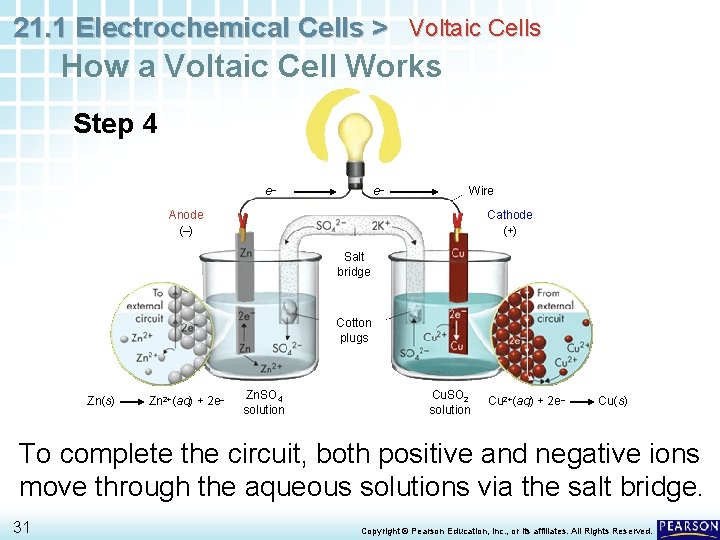 21. 1 Electrochemical Cells > Voltaic Cells How a Voltaic Cell Works Step 4