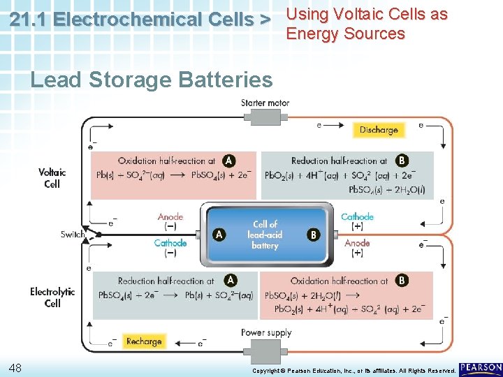 21. 1 Electrochemical Cells > Using Voltaic Cells as Energy Sources Lead Storage Batteries