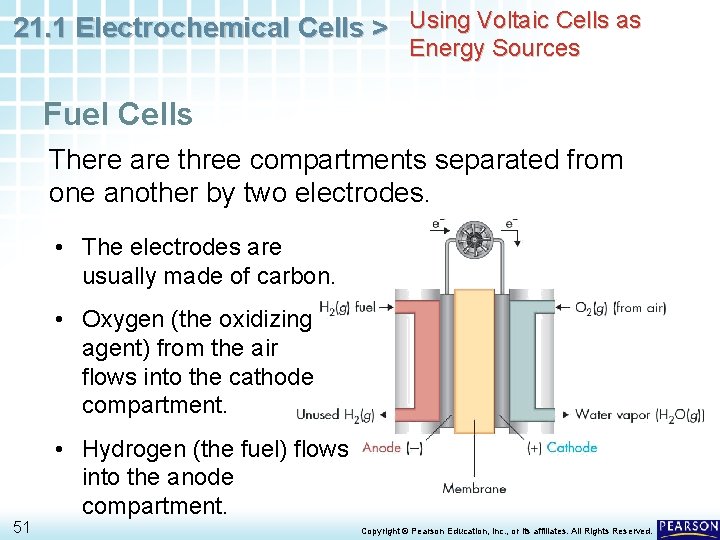 21. 1 Electrochemical Cells > Using Voltaic Cells as Energy Sources Fuel Cells There