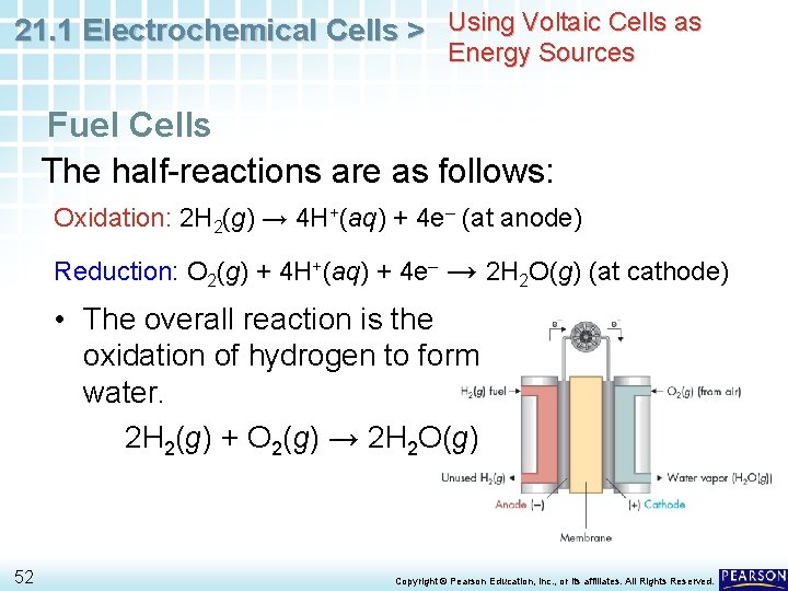 21. 1 Electrochemical Cells > Using Voltaic Cells as Energy Sources Fuel Cells The