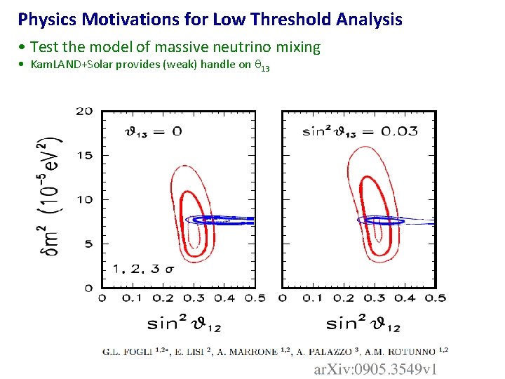 Physics Motivations for Low Threshold Analysis • Test the model of massive neutrino mixing