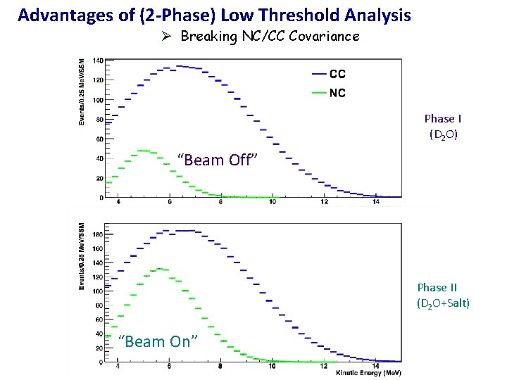 Advantages of (2 -Phase) Low Threshold Analysis Ø Breaking NC/CC Covariance Phase I (D