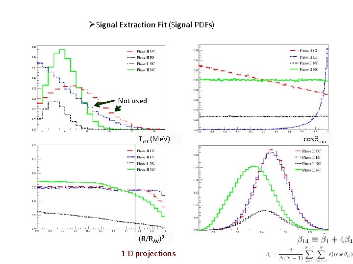 Low Energy Threshold Analysis ØSignal Extraction Fit (Signal PDFs) Not used Teff (Me. V)