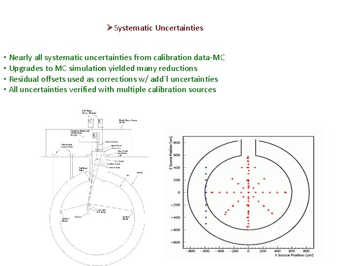 Low Energy Threshold Analysis ØSystematic Uncertainties • Nearly all systematic uncertainties from calibration data-MC