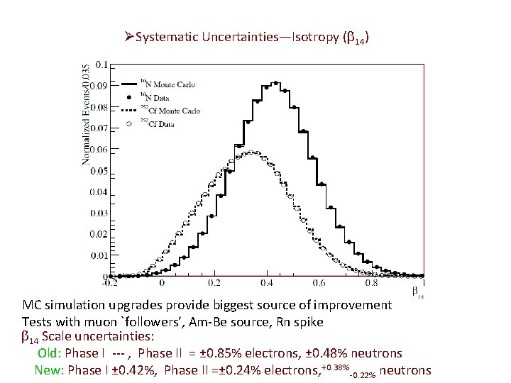 Low Energy Threshold Analysis ØSystematic Uncertainties—Isotropy (b 14) MC simulation upgrades provide biggest source