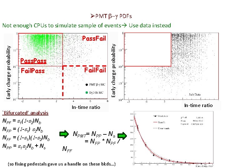 Low Energy Threshold Analysis ØPMT b-g PDFs Not enough CPUs to simulate sample of